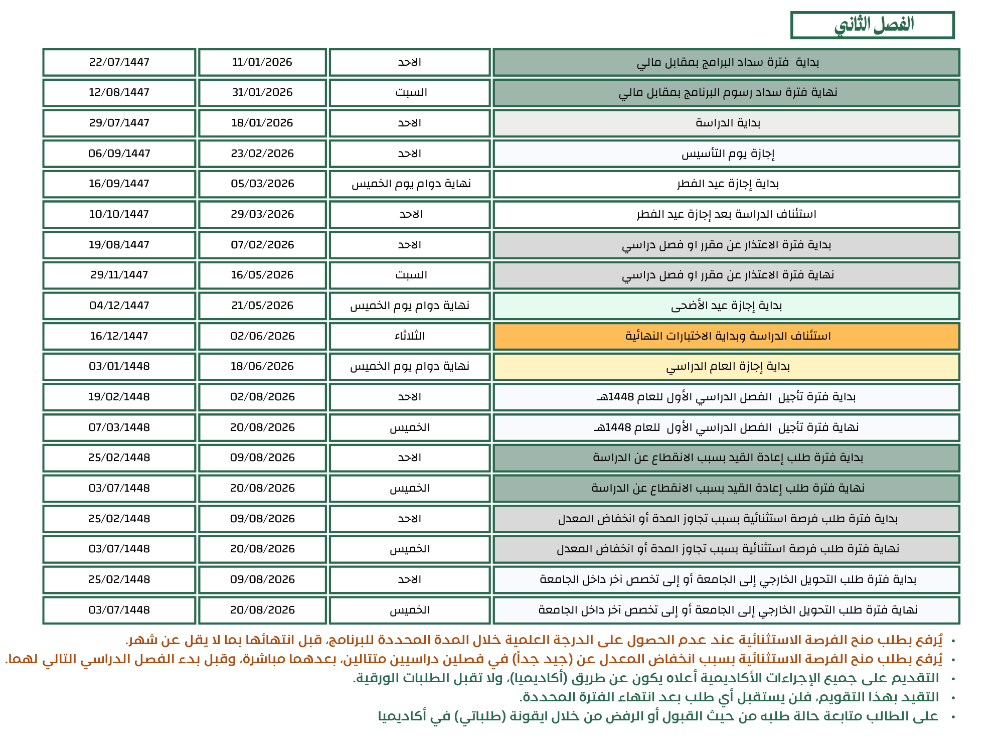 التقويم الفصل الثاني