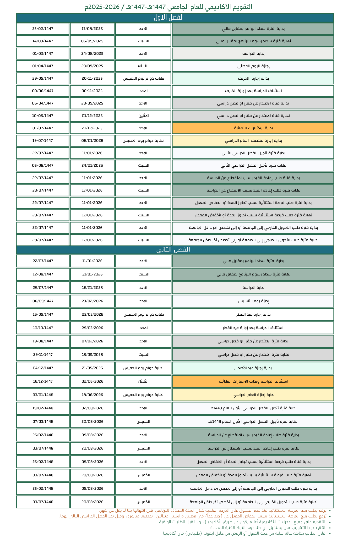 التقويم الفصل الثاني