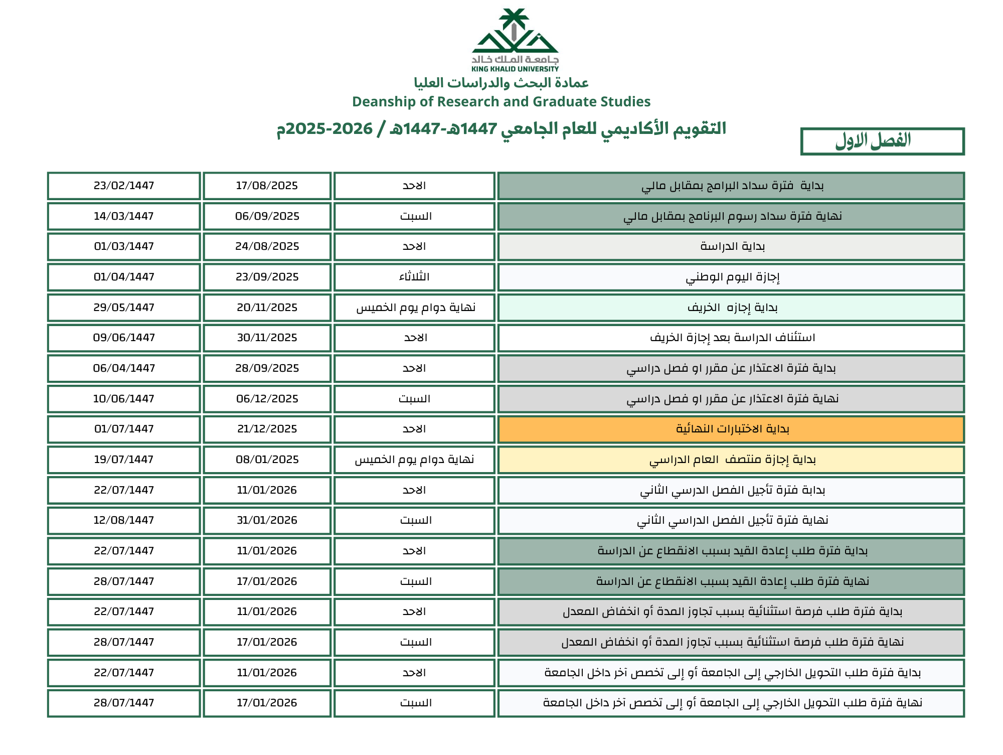 التقويم الأول