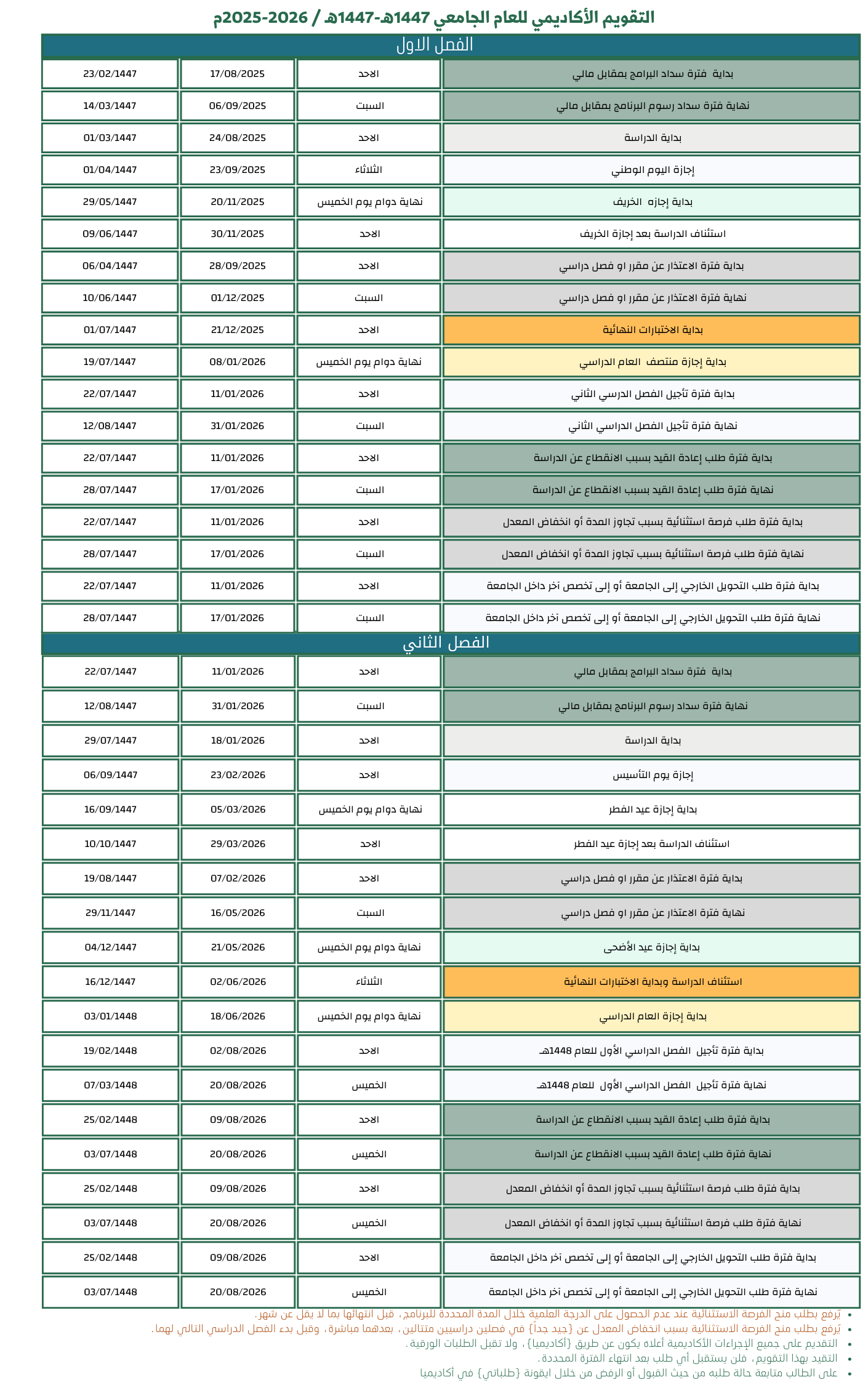 التقويم الفصل الثاني
